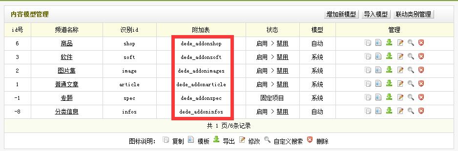 织梦DedeCMS搜索页显示自定义字段的方法 织梦DedeCMS搜索页显示自定义字段的方法