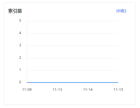 大量站点百度索引量断崖式暴跌 大量站点百度索引量断崖式暴跌