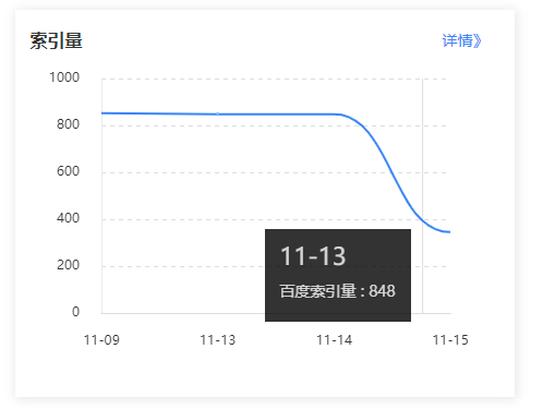大量站点百度索引量断崖式暴跌 大量站点百度索引量断崖式暴跌