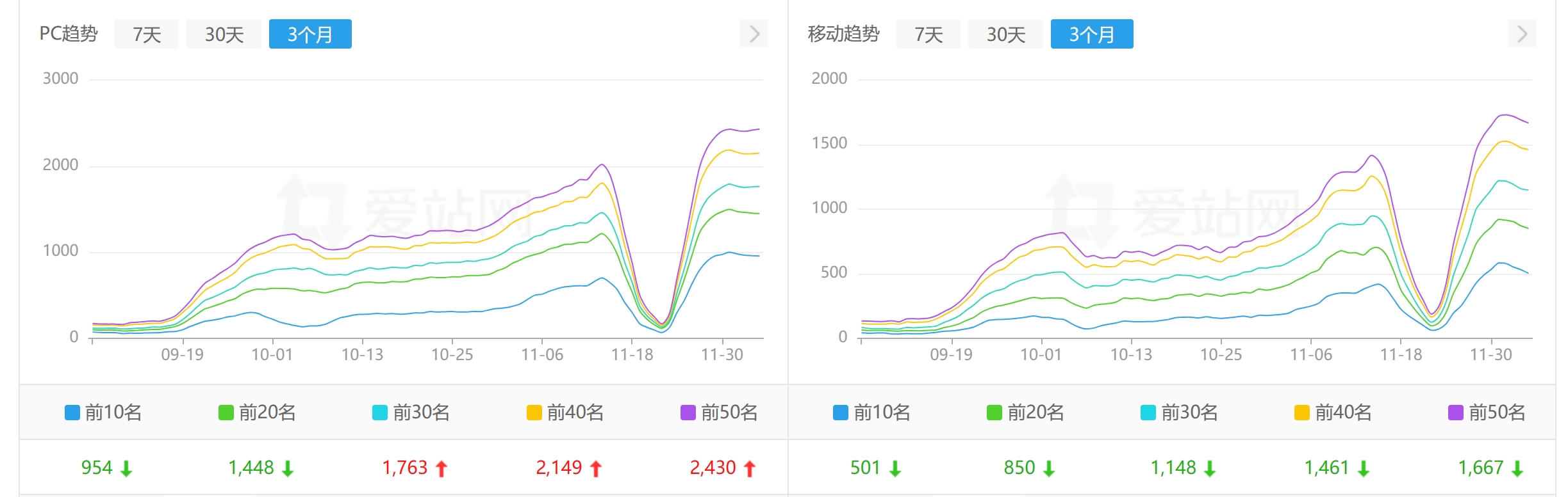 APP下载、游戏攻略网站