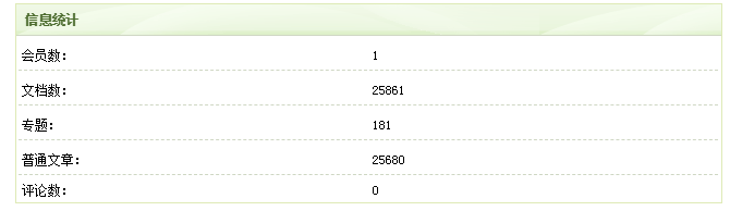 文章数量 文章数量