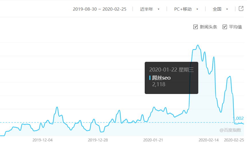 屌丝SEO