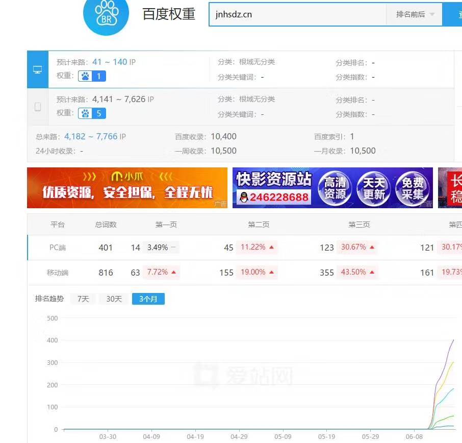 权重效果
