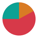 Generatore di grafici a torta