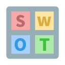 SWOT分析法